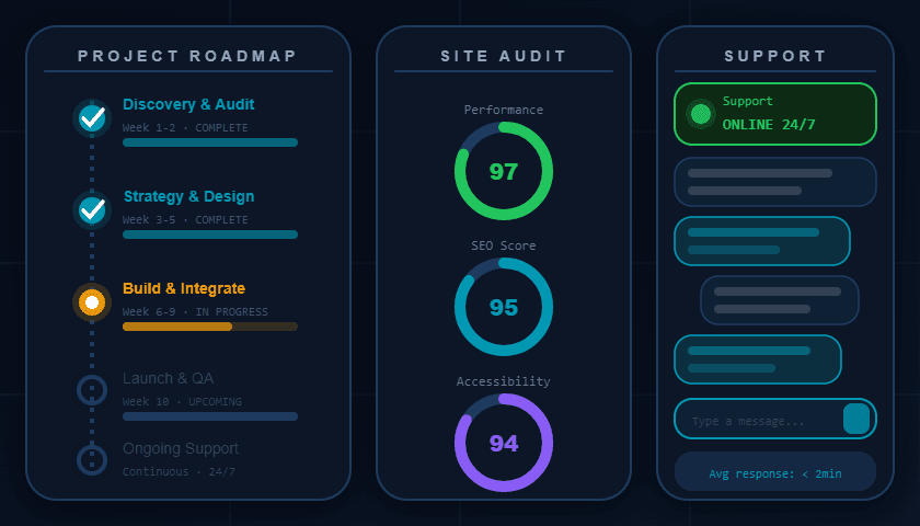 Consulting & Support